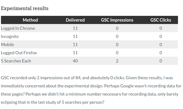 Google Search Console Test Results