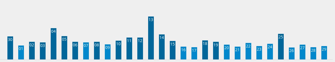 Google Updates Mei 2017 via SEOradar.nl