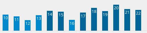 Google Update 14 Juni 2017 SEOradar.nl