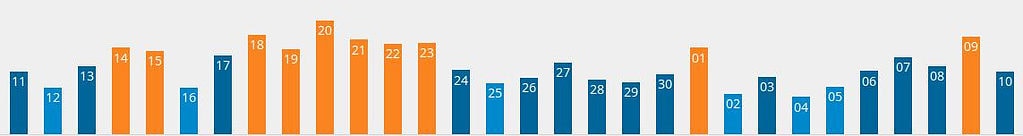 Seoradar.nl - 10 juli 2017