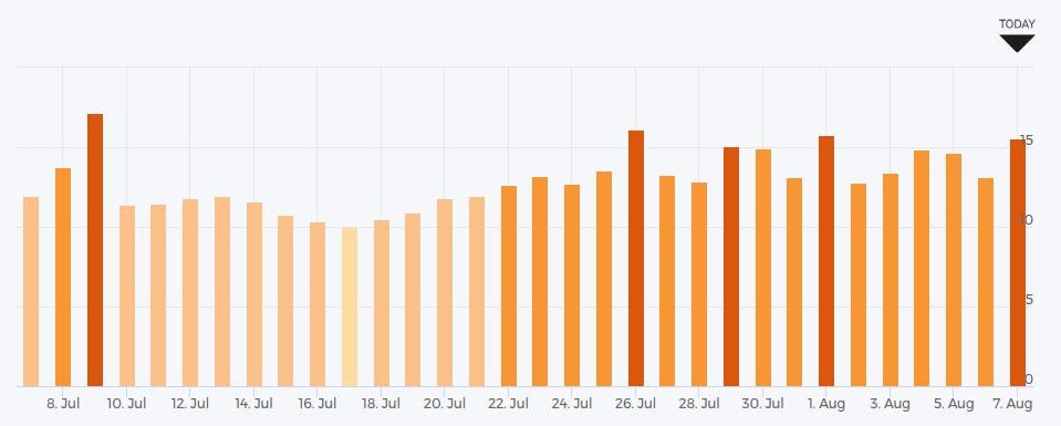 Google Grump 7 Juli tot 7 Augustus 2017