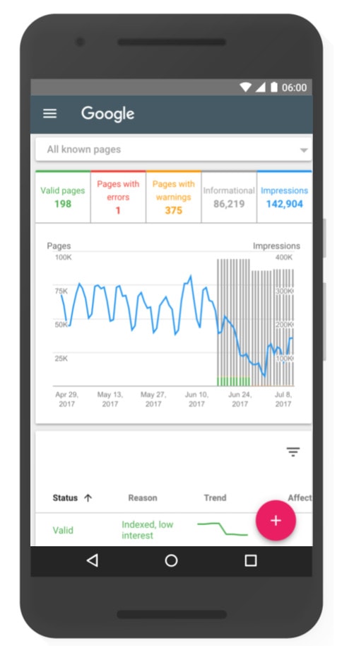 Index status report