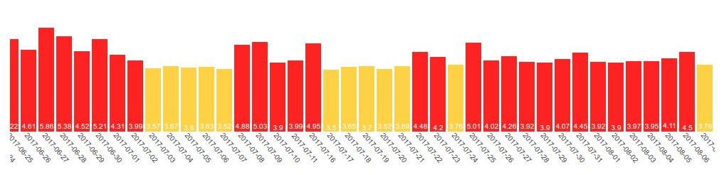 SERP Watch 25 Juni tot 7 Augustus 2017