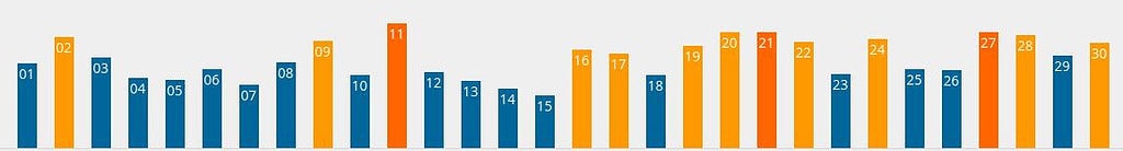 Google algoritme fluctuaties september 2017