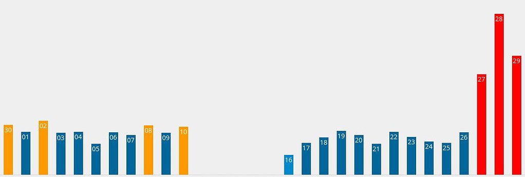 SEOradar Google update 27-10-2017