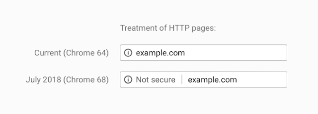 Google Chrome Afbeelding Adresbalk met veiligheidsmeldingen
